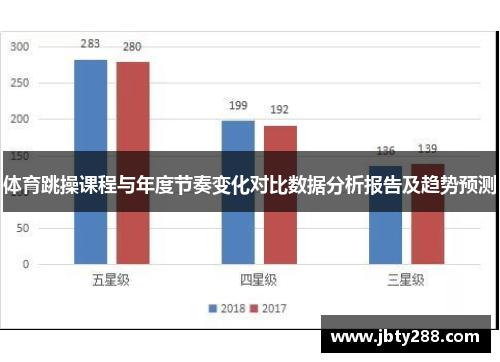 体育跳操课程与年度节奏变化对比数据分析报告及趋势预测