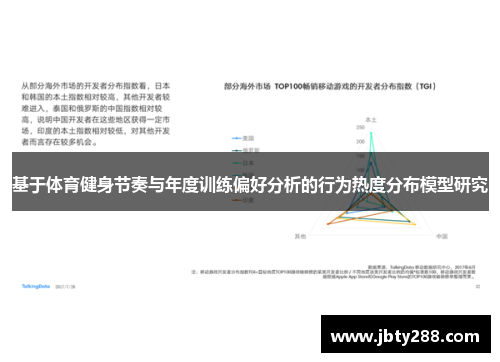 基于体育健身节奏与年度训练偏好分析的行为热度分布模型研究