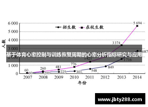 基于体育心率控制与训练恢复周期的心率分析指标研究与应用