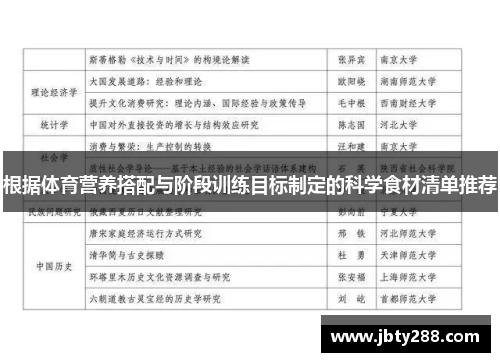 根据体育营养搭配与阶段训练目标制定的科学食材清单推荐