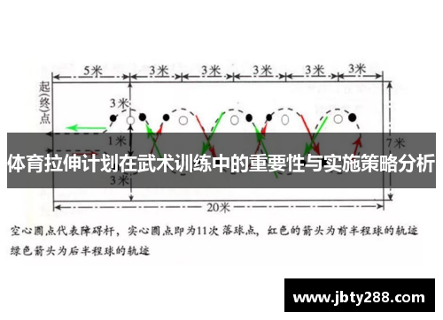 体育拉伸计划在武术训练中的重要性与实施策略分析