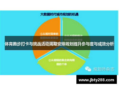 体育跑步打卡与挑战活动周期安排规划提升参与度与成效分析