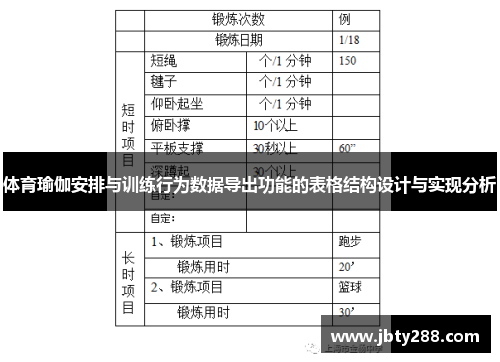 体育瑜伽安排与训练行为数据导出功能的表格结构设计与实现分析